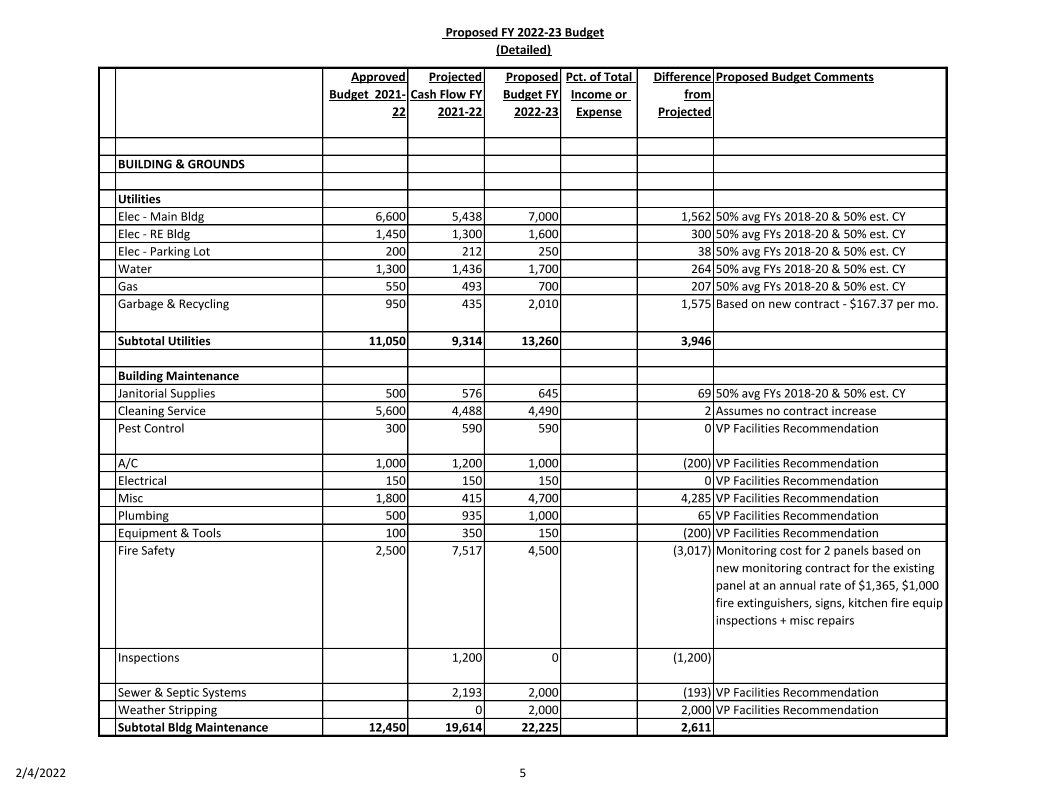 Proposed 2023 FY Budget – Detailed | Unitarian Universalist Fellowship ...