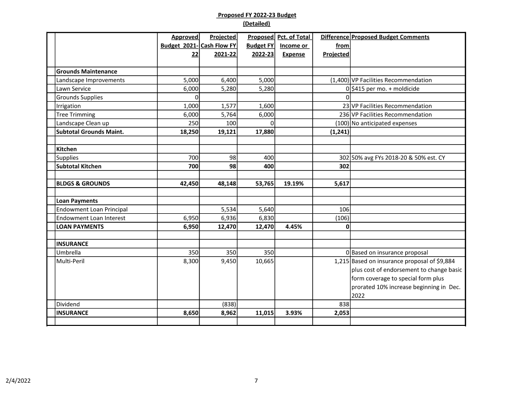 Proposed 2023 FY Budget – Detailed | Unitarian Universalist Fellowship ...